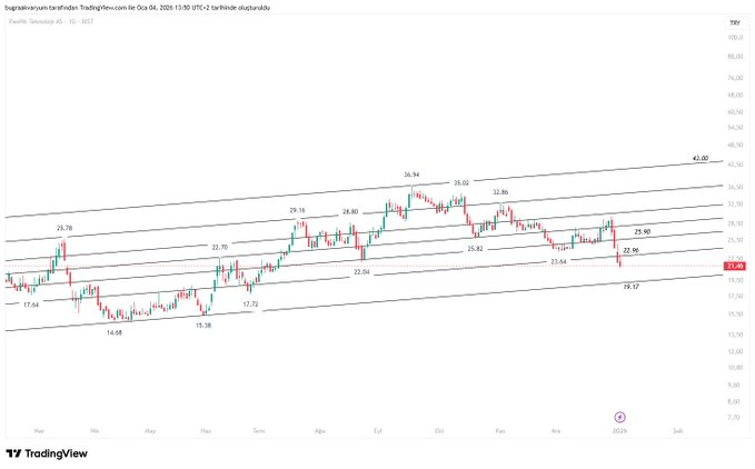 #patek Rakamlar bu şekilde dostlar.
