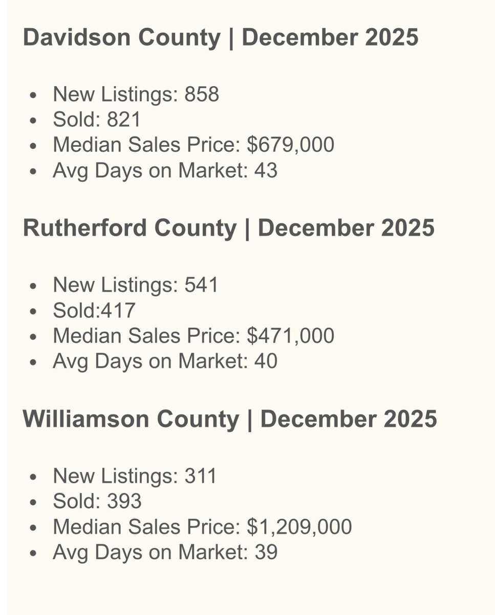 🏡 Updates for Middle Tennessee 🏡 #realestate #tennessee