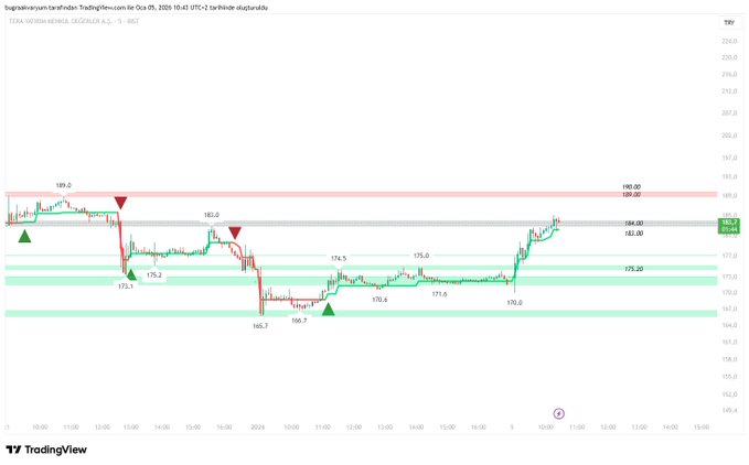 #tera Maşallah diyelim 184 destek olarak kalsın.
