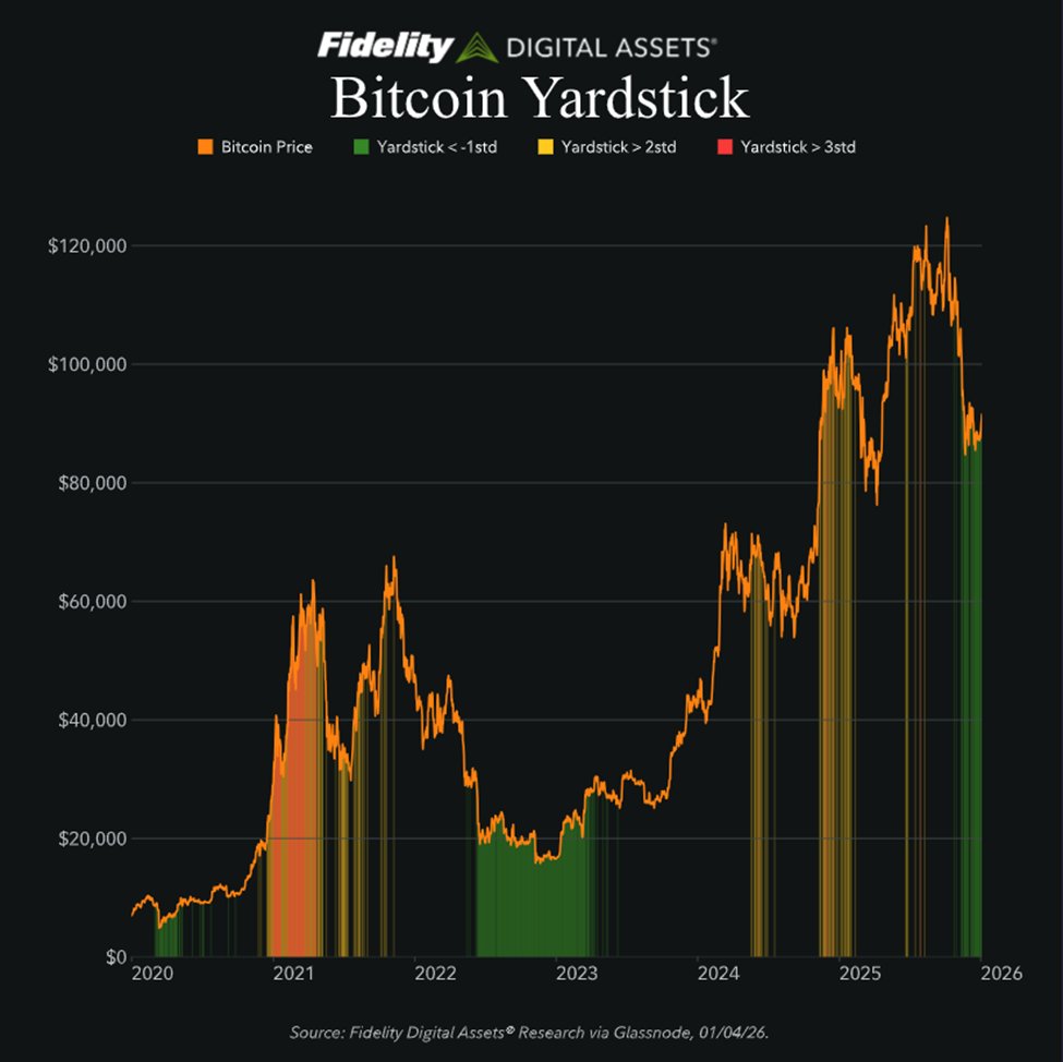 Fidelity Digital Assets (@DigitalAssets) / Posts / X