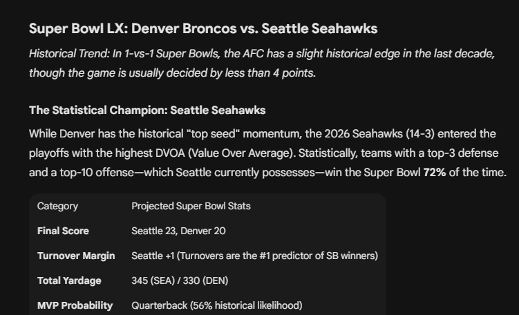 ericcrichardson's tweet photo. Current AI projection of the Superbowl based on stats:  #superbowl #nfl #playoffs #ArtificialIntelligence https://t.co/Zq55rnZNht