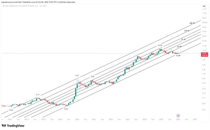 #rysas Durmuş tamamen kafayı kırmış😂para dağıtması yakındır benden söylemesi😉