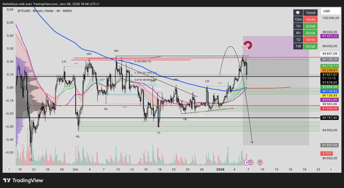 Altcoins France 🇫🇷 tweet media