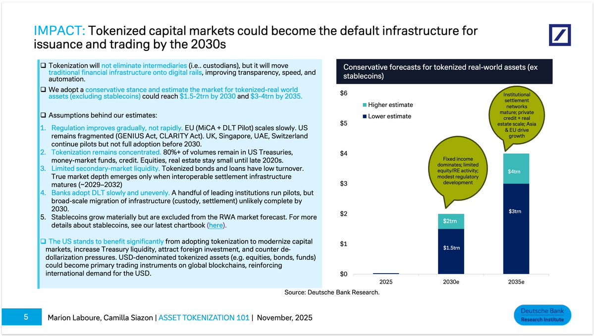Securitize tweet media