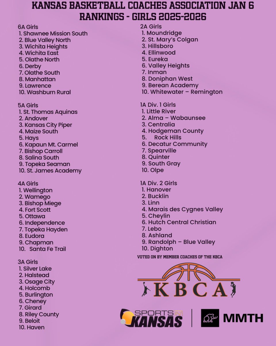 Sports in Kansas tweet media