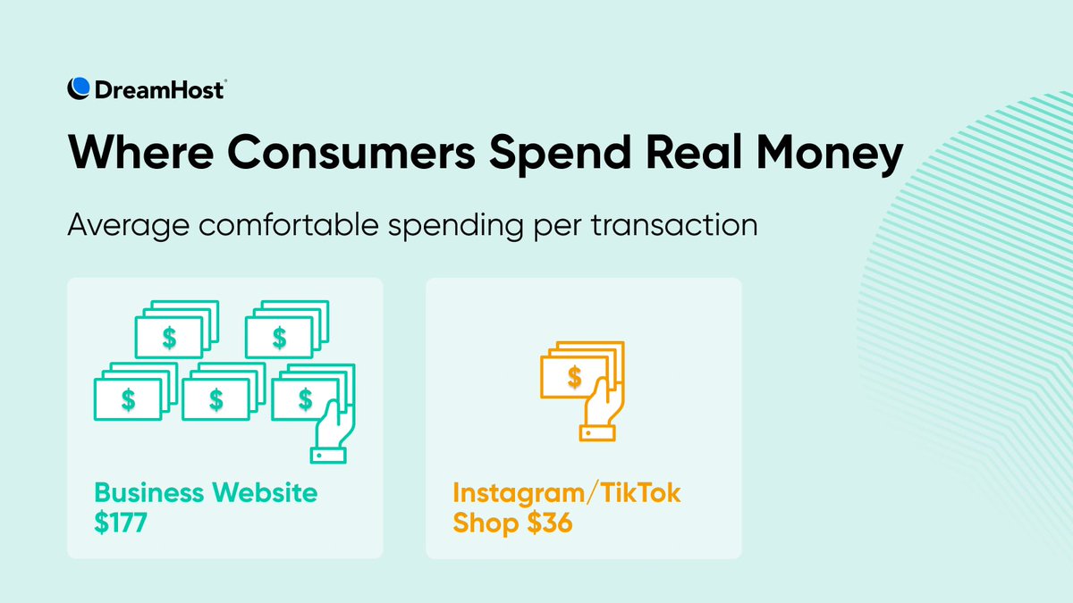 DreamHost tweet media