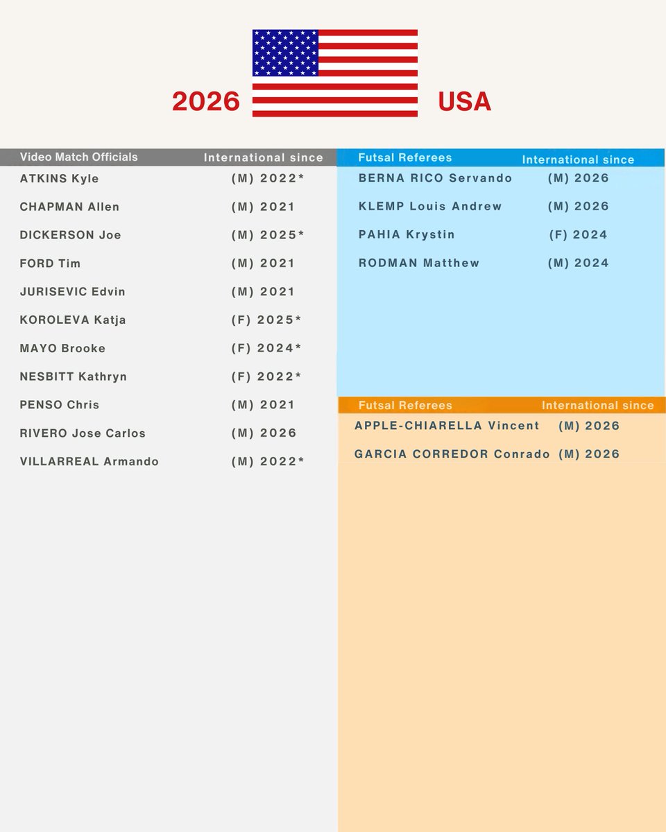 Official Sports International tweet media