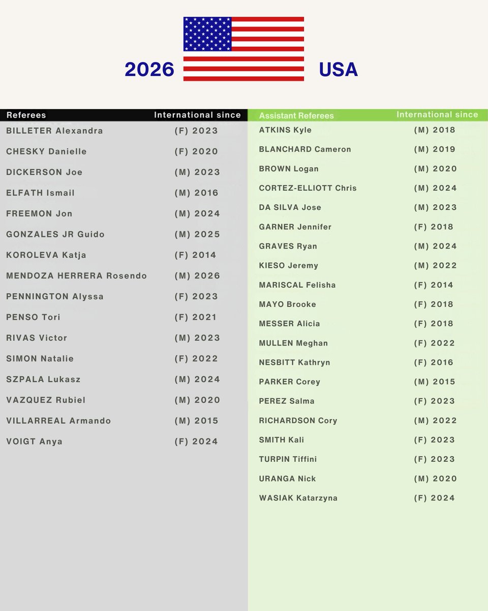 Official Sports International tweet media