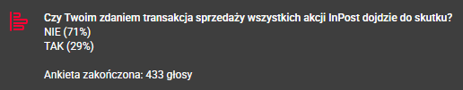 marcinpodlacki's tweet image. Polscy inwestorzy indywidualni jeszcze nie wierzą w przejęcie InPost!
@InPostPL @RBrzoska #inpost #aex #giełda