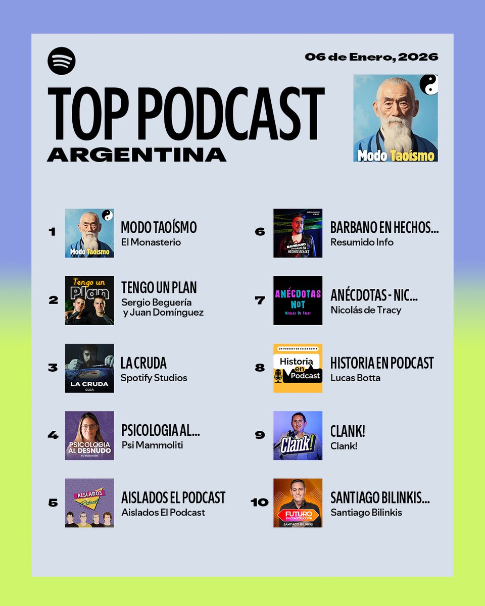 Este 2026 estamos en modo taoísmo #SpotifyCharts🇦🇷