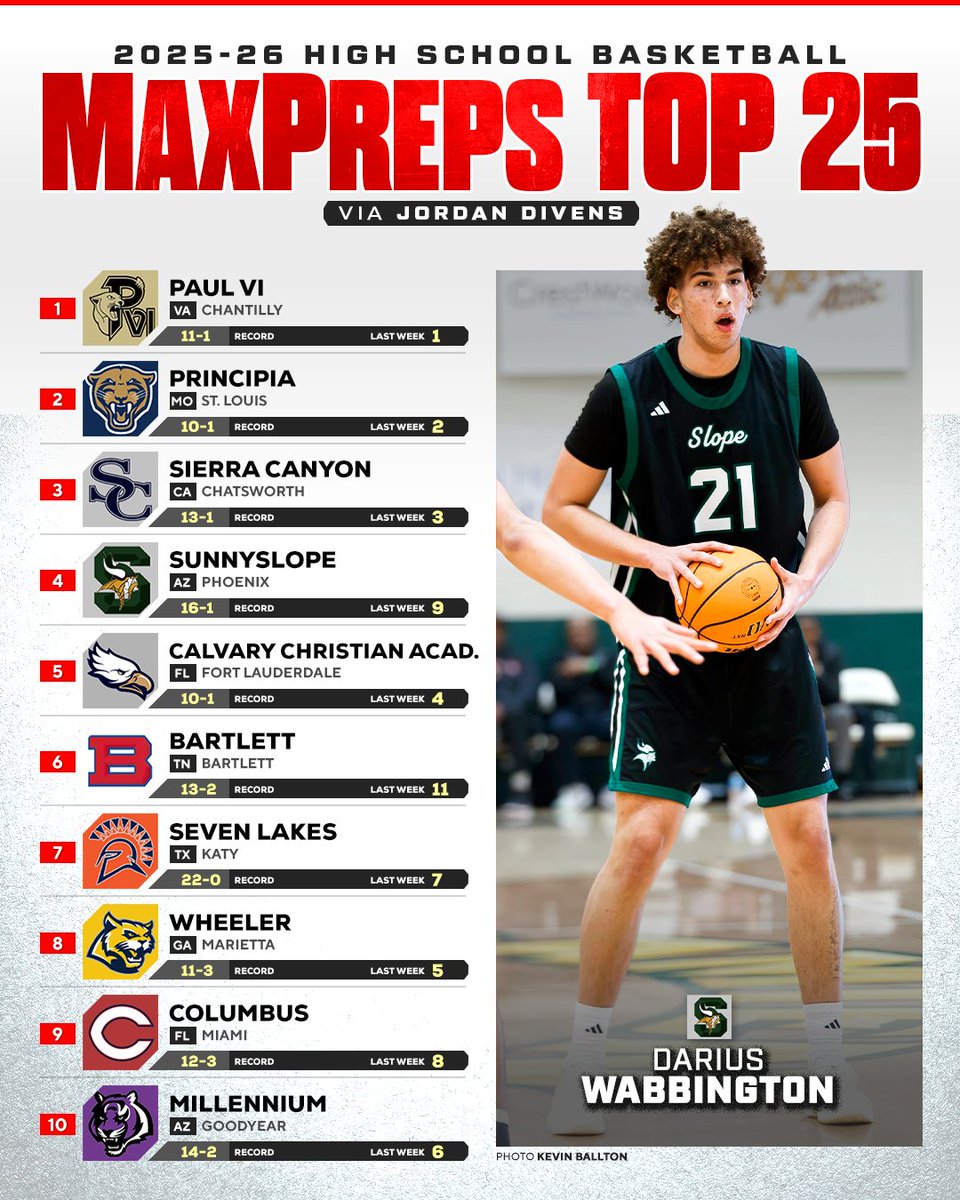 MaxPreps tweet media