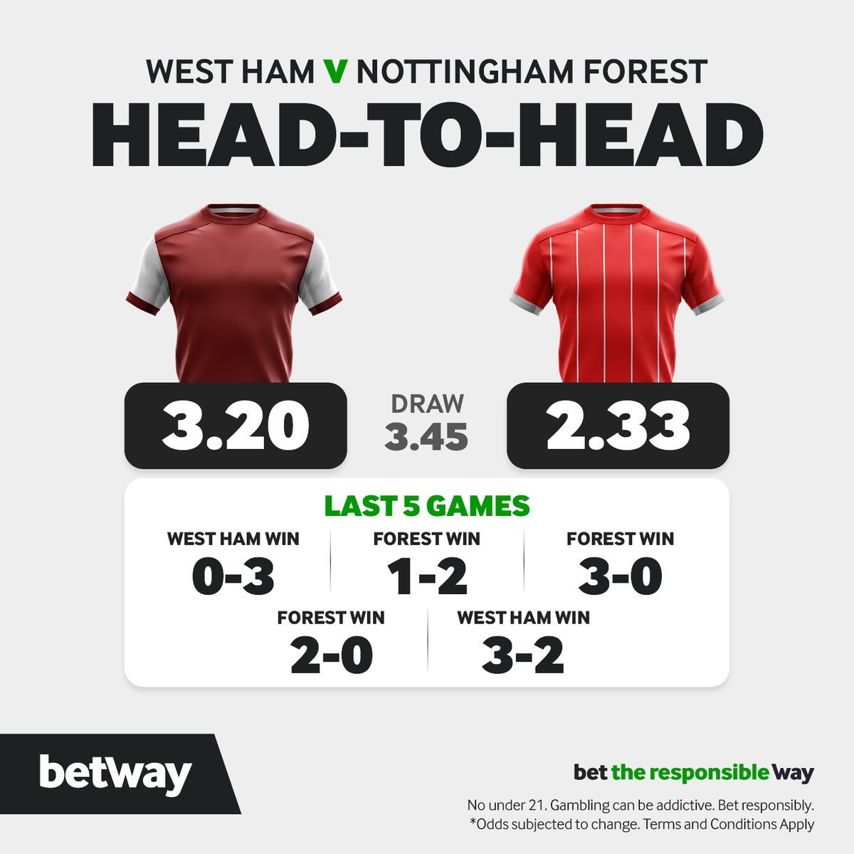 West Ham host Nottingham Forest in an important early-January clash.

#betway