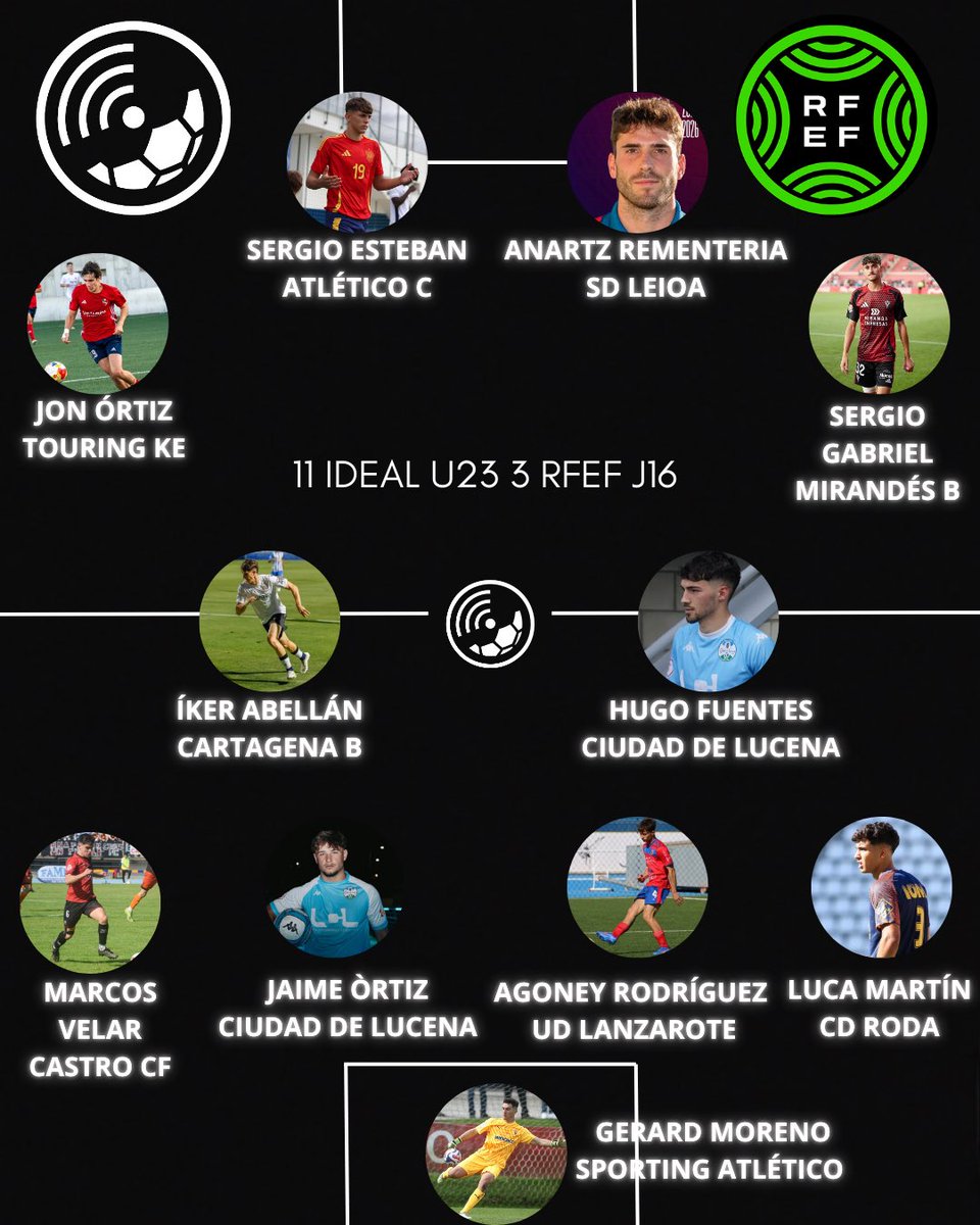 futbolandclass's tweet photo. 🧠 XI IDEAL U23 | 3RFEF · J16
Fútbol formativo, pero impacto de fútbol profesional. https://t.co/eg5Odm50uE