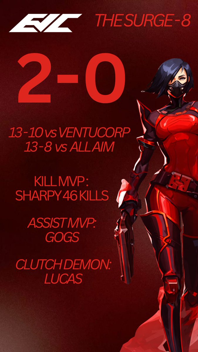2 - 0 after the first day of EVC !! we continue our Streak tommorow!!!!