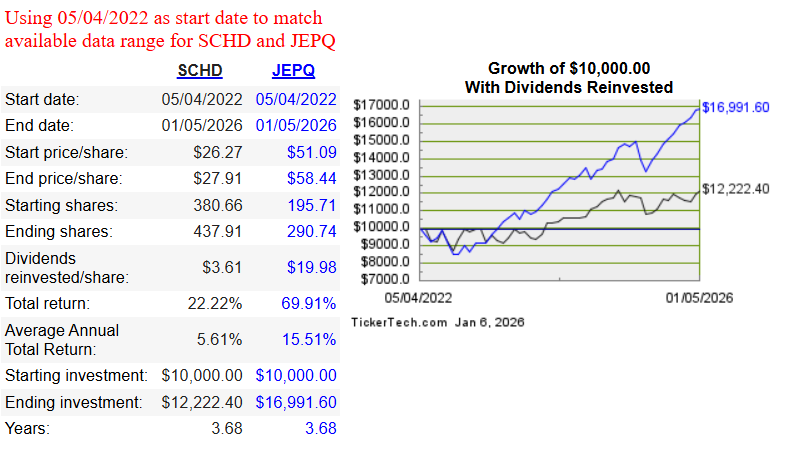Devoted Dividend Investor tweet media