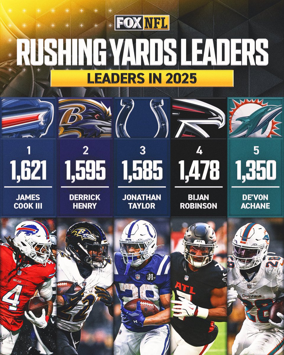 FOX Sports: NFL tweet media