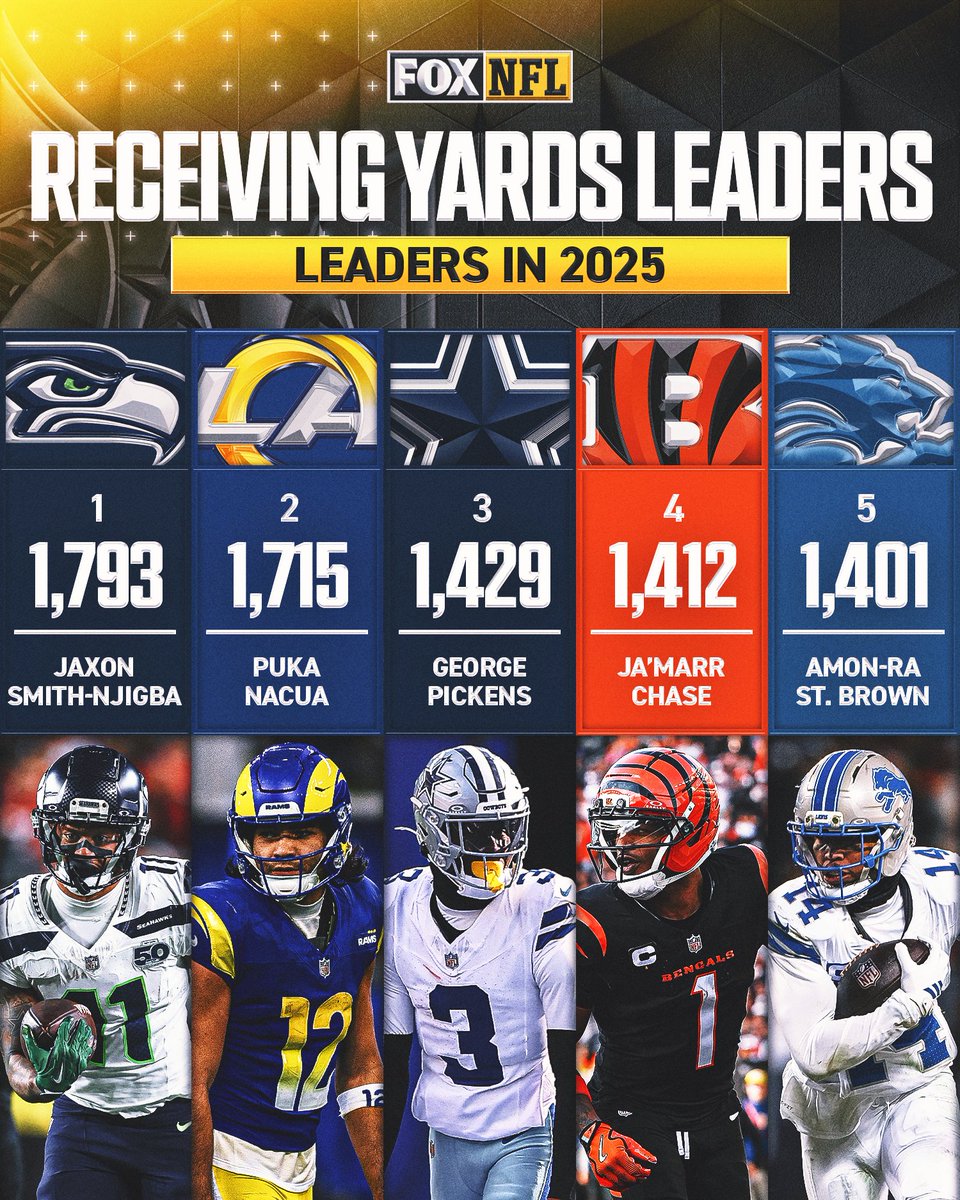 FOX Sports: NFL tweet media