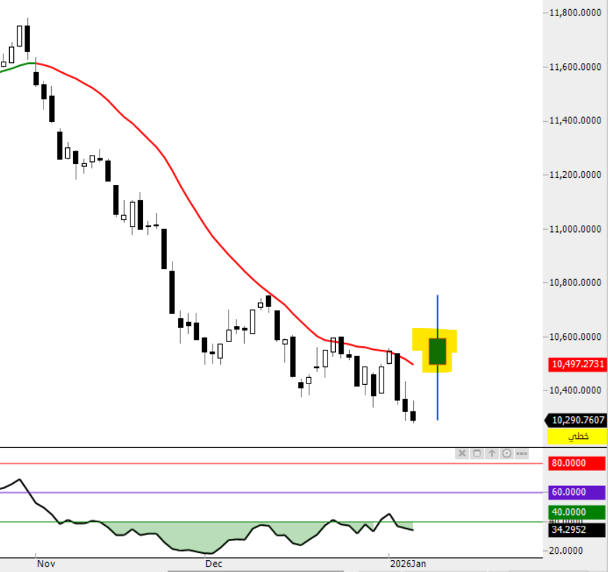 THE WOLF OF TASI ™ tweet media