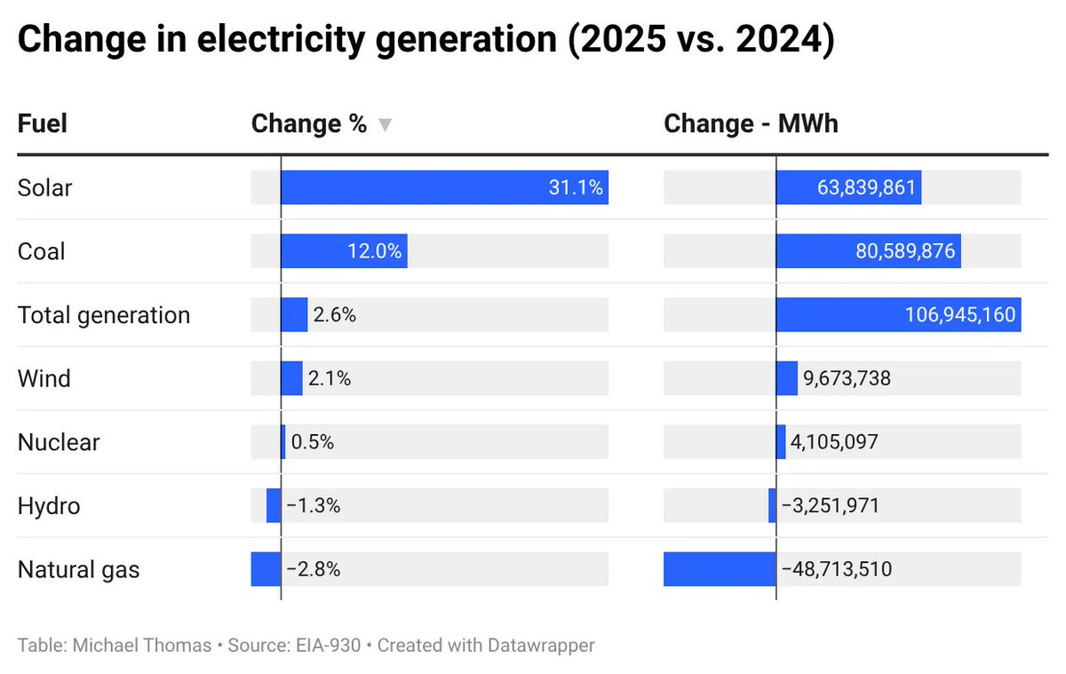 Michael Thomas tweet media