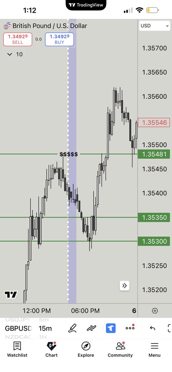 pip_tee_cct's tweet image. 3-0 today, no losses.
AU &amp;amp; GU off the Daily/15m model.
Silver scalps during NY.
Another funded account secured.

Consistency &amp;gt; everything. On to the next. 📈
 CCT🚀🚀