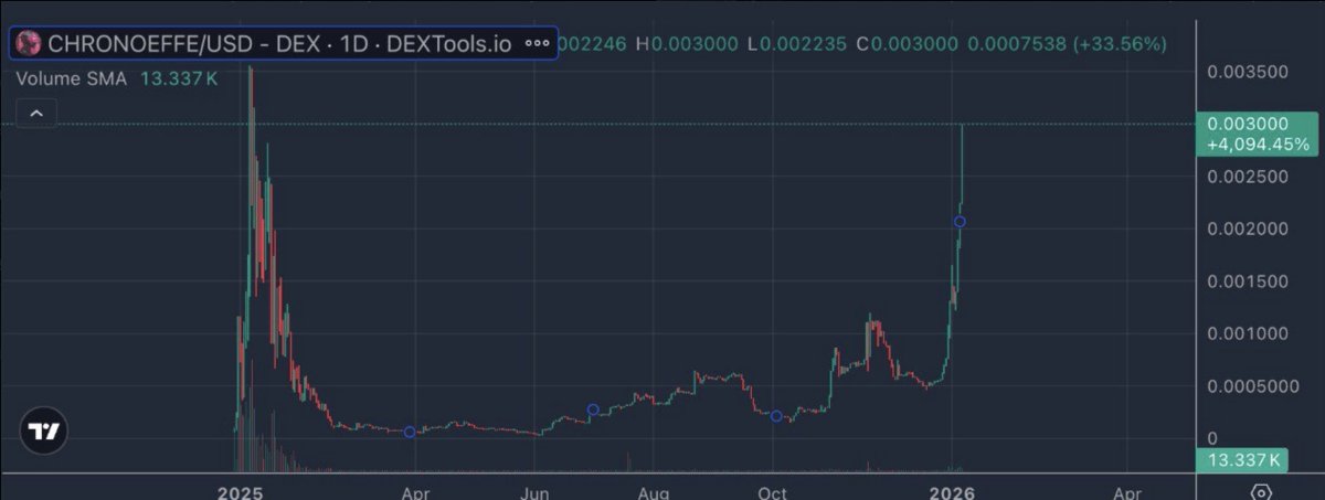 chronoeffectorAI 🇺🇸🦅 tweet media