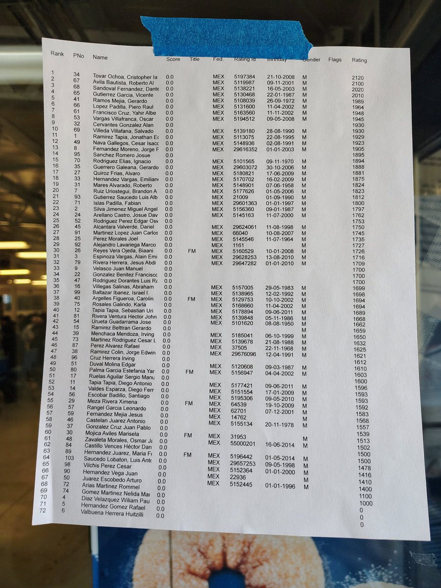 #LaPorraLesSaluda desde la #FESZaragoza 
#TorneoDeReyes 
#Ajedrez 
Excelente participación, la convocatoria era para máximo 70 participantes y llegaron 106❗🎉♟️👑👸🏻🗼
<a href="/gcerveravalee/">Gaby Cervera Valeé</a> <a href="/oropa9/">Carlos Oropa Alvarez</a> <a href="/AnneMoka/">Moka</a>