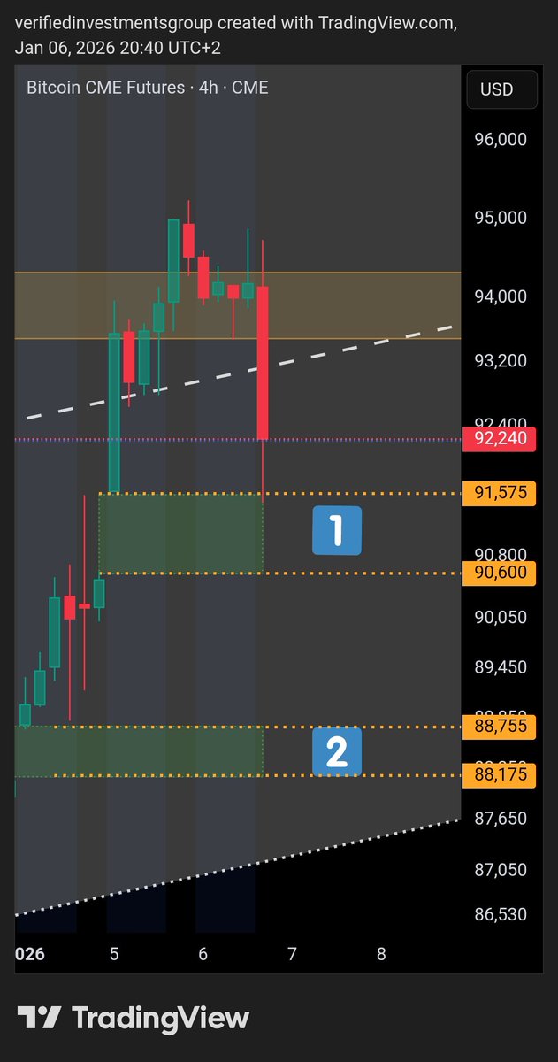 ZaffGeorge_offi's tweet image. This was taken in my ACADEMY GROUP