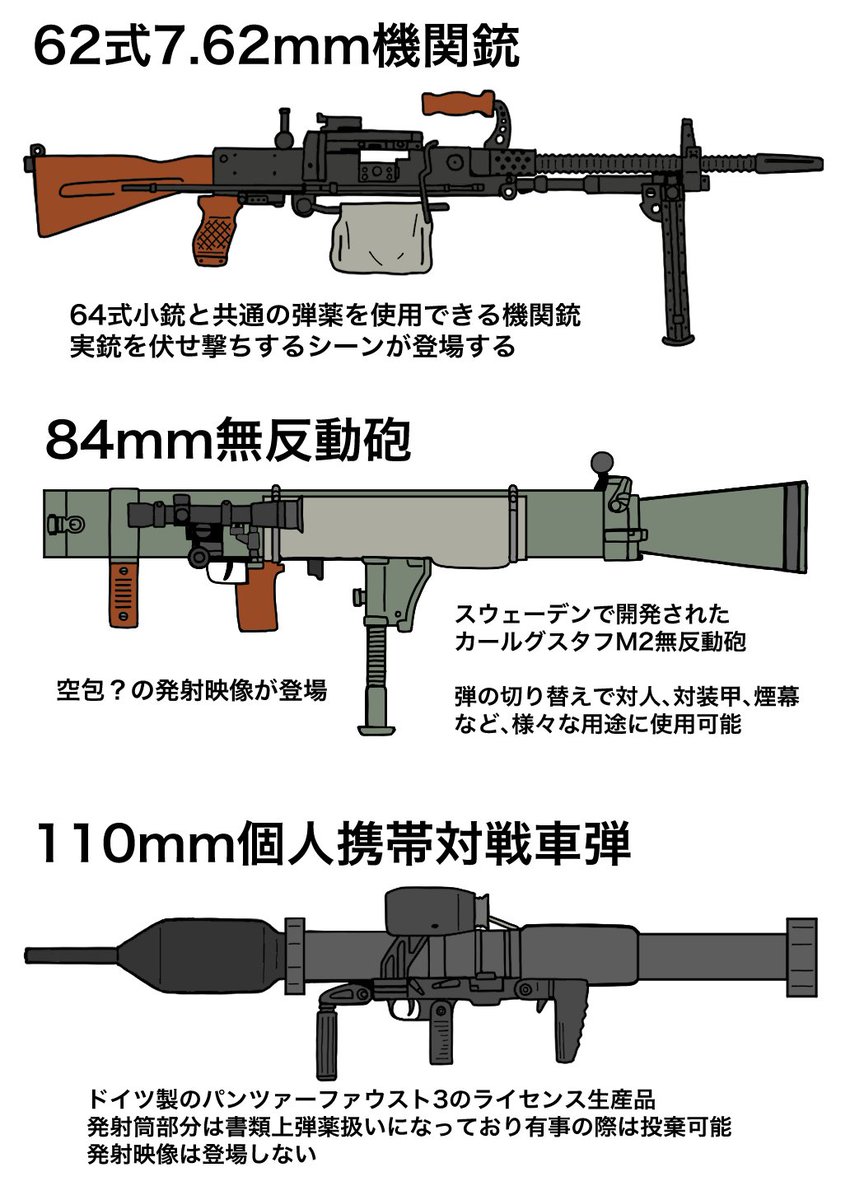 ガメラ3に登場した自衛隊装備 