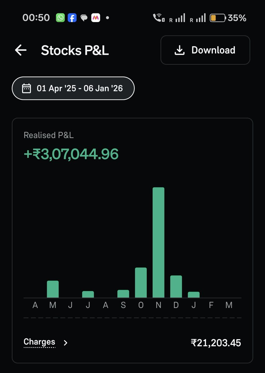 KingPrinceStock's tweet photo. So I will share my strategy once I hit 10Lakh Milestone.

I hope i will achieve it during this Financial year 🙏 https://t.co/kQ25EGYWWt