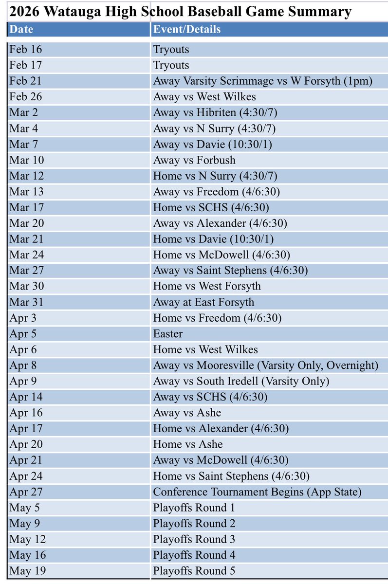BaseballWatauga's tweet image. Had a couple duplicates on April 1 and 2.  Corrected edition #1 below!