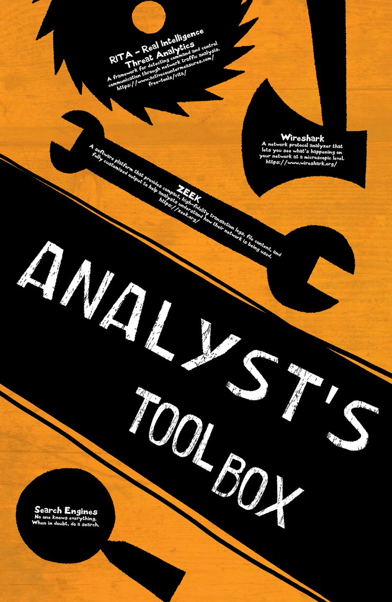 2026 is here—time to refresh that toolkit!

Atomic Red Team:
Atomic Red Team Hands on Getting Started Guide - youtube.com/watch?v=O6w0oF…

Why? Exactly are you not using Atomic Red Team? - youtube.com/watch?v=VTkRkg…

DeepBlueCLI
DeepBlueCLI - Tactical IR - youtube.com/watch?v=Gk9dRT…