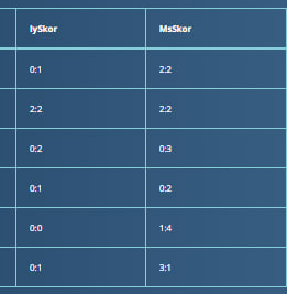 TipsCapone's tweet image. 🕚 23:00
🏴󠁧󠁢󠁥󠁮󠁧󠁿 İngiltere Premier Lig
⚽️ West Ham - Nott. Forest
💫 2,5 üst - 1,92
✨ KGV - 1,64
⚡️ 3,5 üst - 3,00
💣 IY/2 MS/1 - 33,00

#Oranarsivi
Kerem Aktürkoğlu
Galatasaray - Fenerbahçe
Jhon Duran
Gabriel Paulista
Domenico Tedesco
#FBvSAM
Süper Kupa'da
#FenerinMaçıVar 
Osimhen