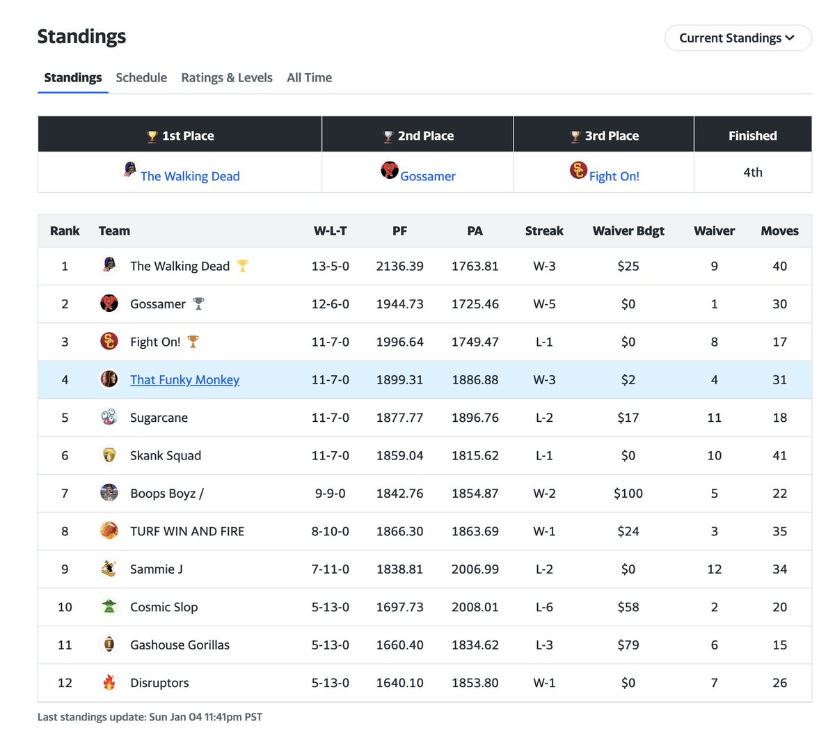 CommishShow's tweet photo. My league: 

• No playoff. 
• Best head-to-head record wins. 
• Top three finishes are payouts. 
• Team with the highest total points (regardless of finish) for the season, gets a bonus payout. https://t.co/BIBc1ZCizo