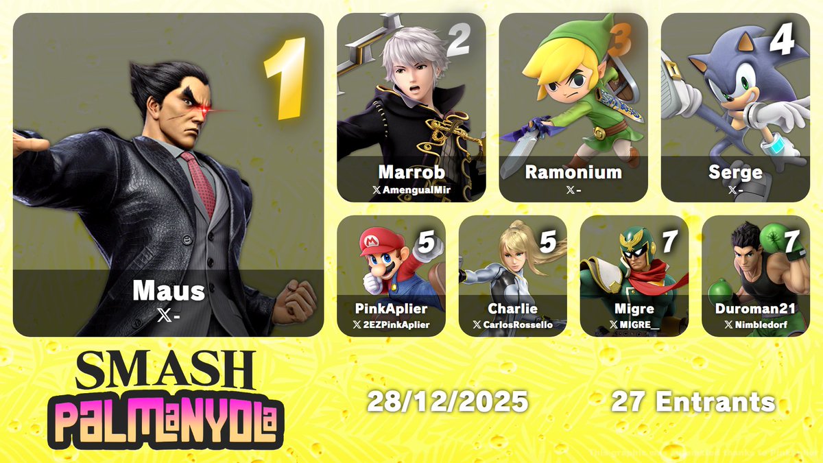 🌴TOP 8 SMASH PALMANYOLA 6🌴

🥇 <a href="/GgmAus_/">mAuš</a>
🥈 <a href="/AmengualMir/">Marrob</a>
🥉 Ramonium
🏅 <a href="/ssb_serge/">Serge</a>
🎖️ <a href="/CarlosRossello/">Charlie</a> &amp; <a href="/2EZPinkAplier/">PinkAplier</a>
🎖️ <a href="/Nimbledorf/">Duroman21</a> &amp; <a href="/MIGRE__/">Migre</a>

¡Muchas gracias a todos por participar y seguirlo!