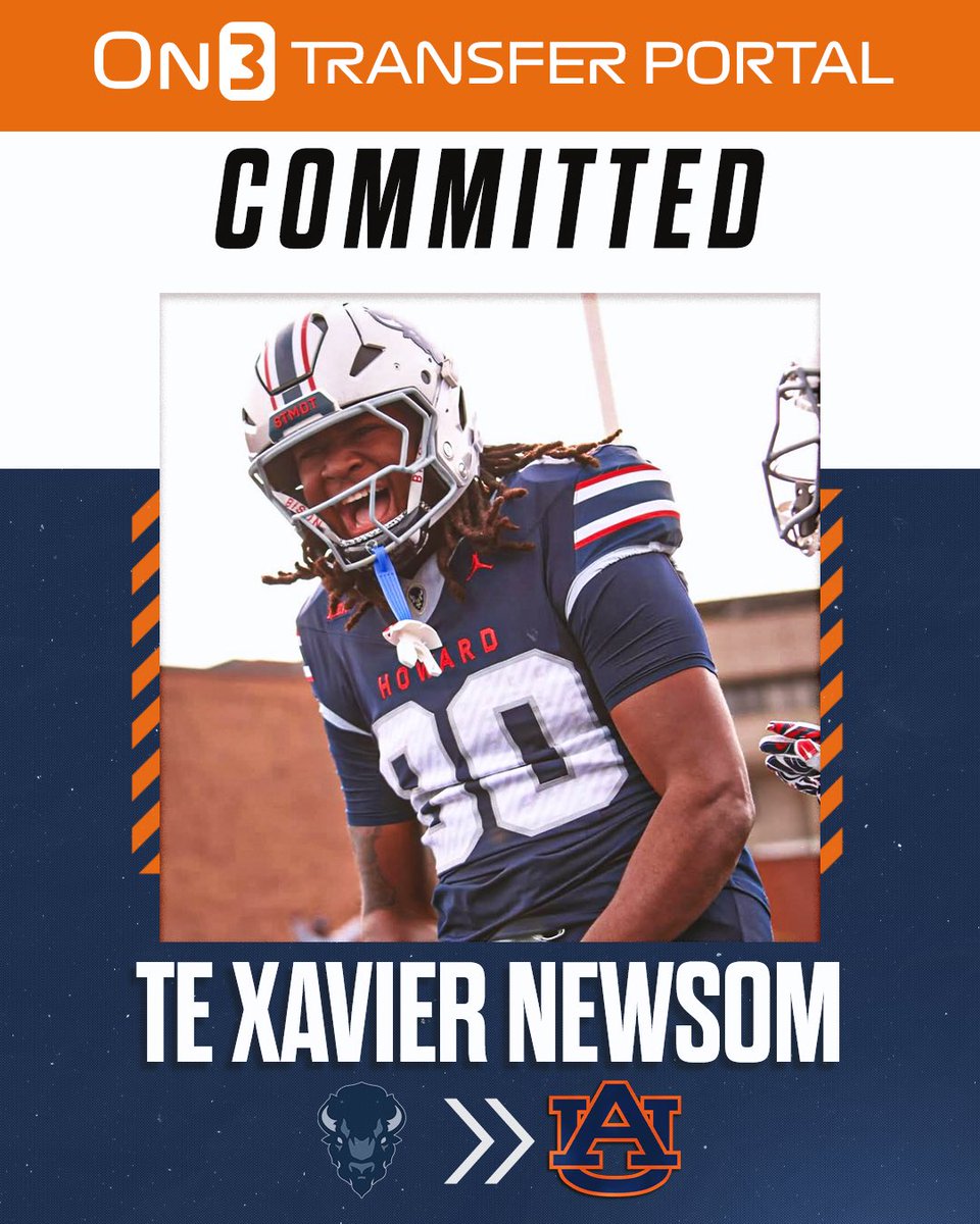 BREAKING: Howard transfer TE Xavier Newsom has committed to Auburn, <a href="/Hayesfawcett3/">Hayes Fawcett</a> reports🦅

on3.com/college/auburn…