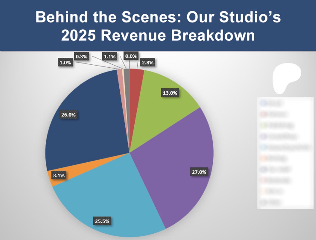 Jake Birkett - Veteran Indie tweet media