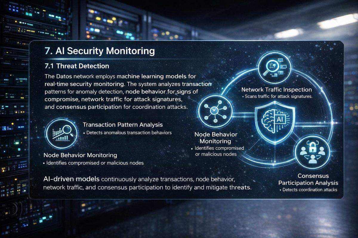 GM GM Guys. The Datos Network integrates with an advanced machine ( AI)  learning model to deliver continuous, real-time security monitoring across  the entire ecosystem. @Alpha_nese @DatosDrive