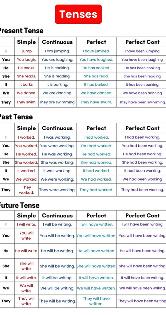 DP0STS's tweet photo. Tenses https://t.co/hZvSprBGfo
