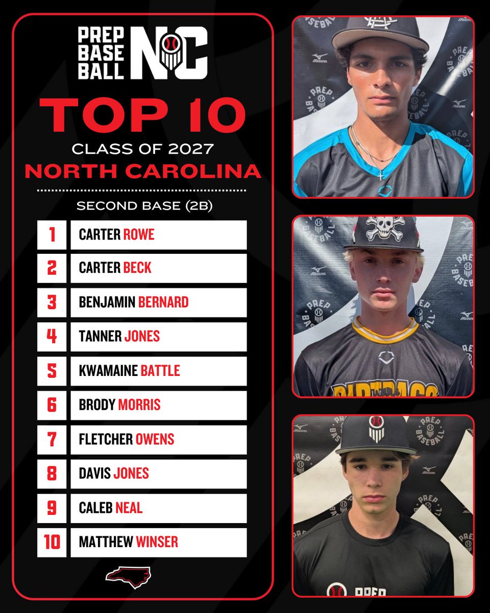 Prep Baseball NC tweet media