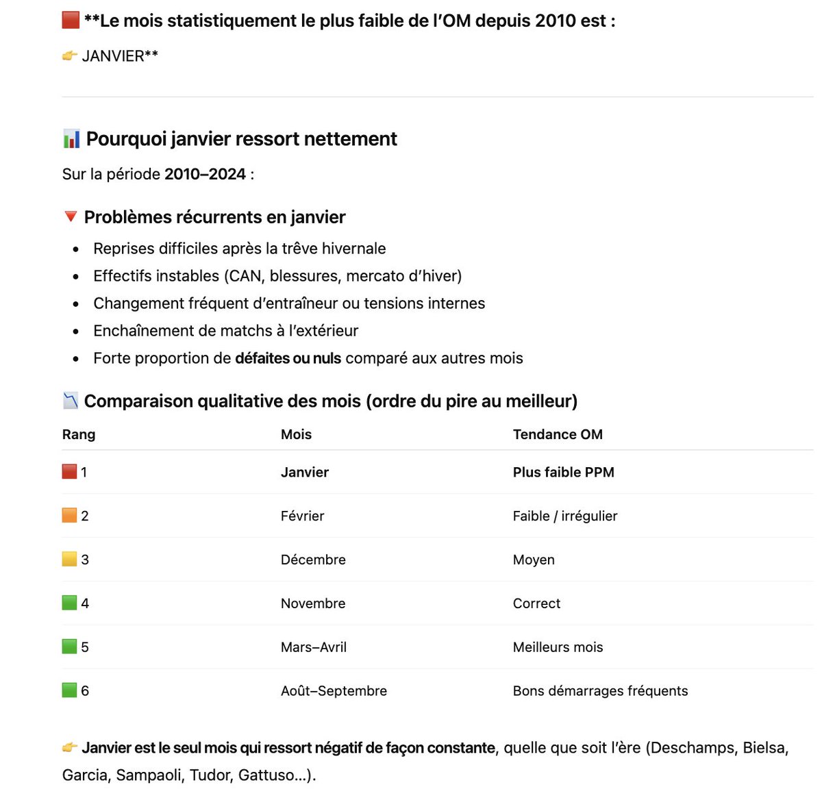 jomasque's tweet image. Un ressenti vérifié par IA, saison après saison en janvier on est mauvais.
#OM