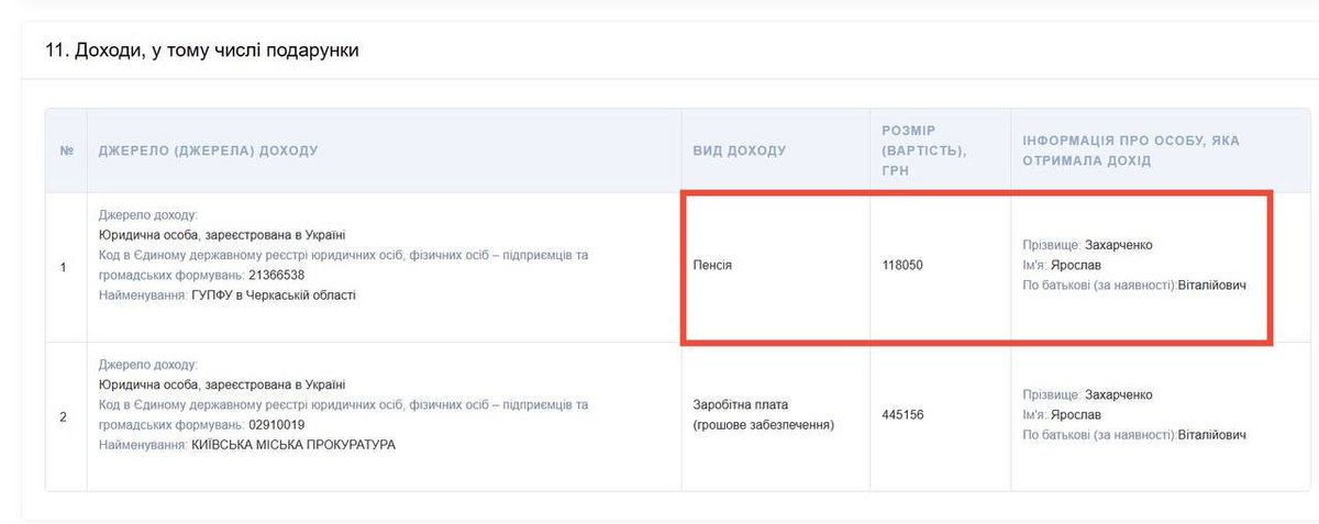 Ярик в свои 37 уже пенс
конечно у него нет проблем с тцк - прокурор