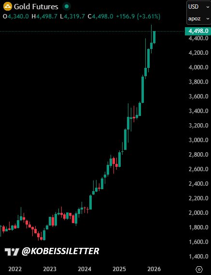Crypto GEMs 📈🚀 tweet media