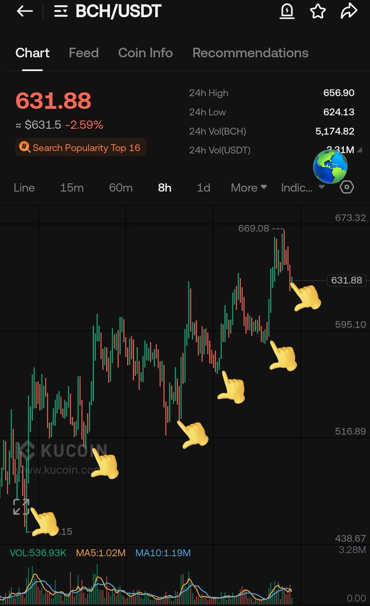 BCH the trend is clear Moon soon