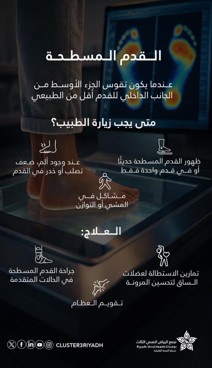 💡| #معلومة_تهمك
القدم المسطحة تحدث نتيجة غياب التقوس الطبيعي في منتصف القدم

تعرّف على المزيد ⬇️

#تجمع_الرياض_الصحي_الثالث