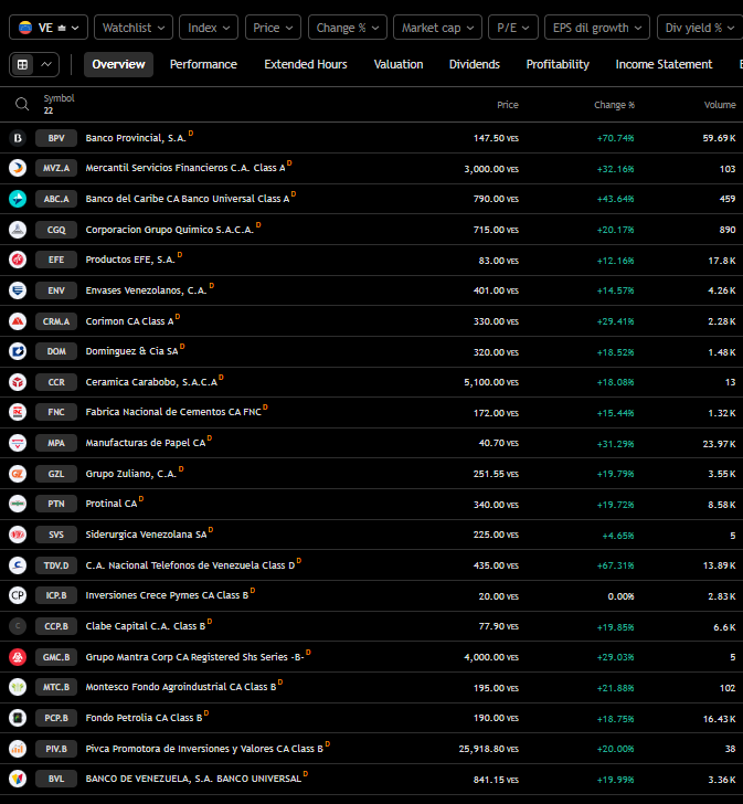 _Chasing_Alpha_'s tweet image. Acá hay tremendo inside no me jodas