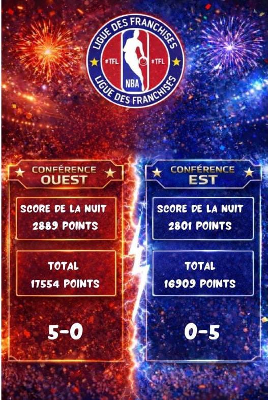 LigueTTFL's tweet image. Game 5

Bon… 😅