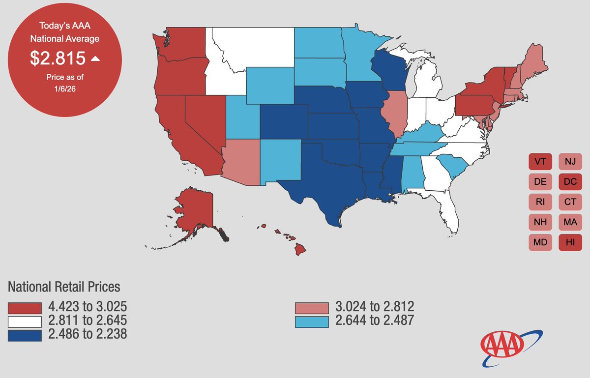 KobeissiLetter's tweet photo. It's official:

Gas prices in the US are now down to an average of $2.81/gallon, the lowest level since 2021.

American households are set to save $11 billion on gasoline in 2026 compared to 2025. https://t.co/A8y3x40fjS