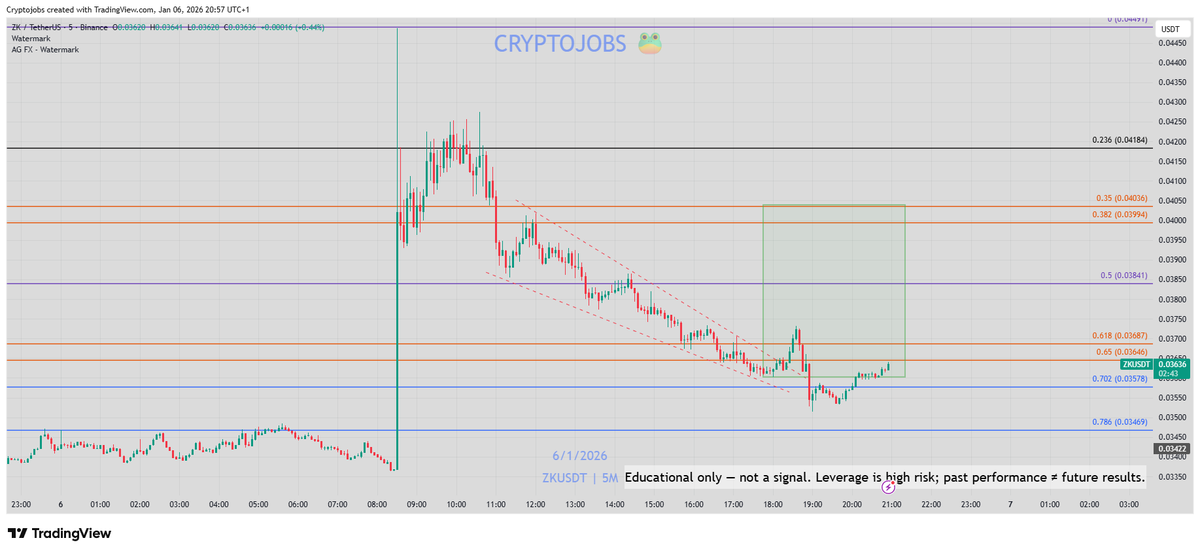 $ZK - i'm holding!  📈 

#ZK #trading