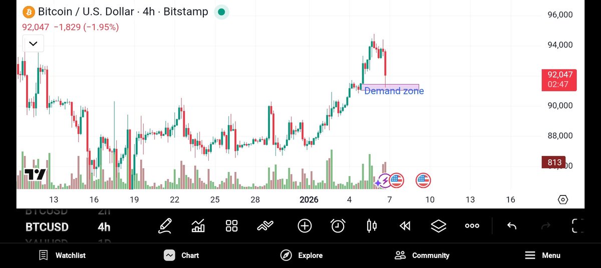 BTCUSD 📊

Price tapped a clean demand zone after a strong push up.
Now it’s all about reaction, not prediction.

Waiting for that sniper confirmation before entry 🔫
No rush. No FOMO. Let the buyers show up.

Patience pays 💎
#BTCUSD #PriceAction