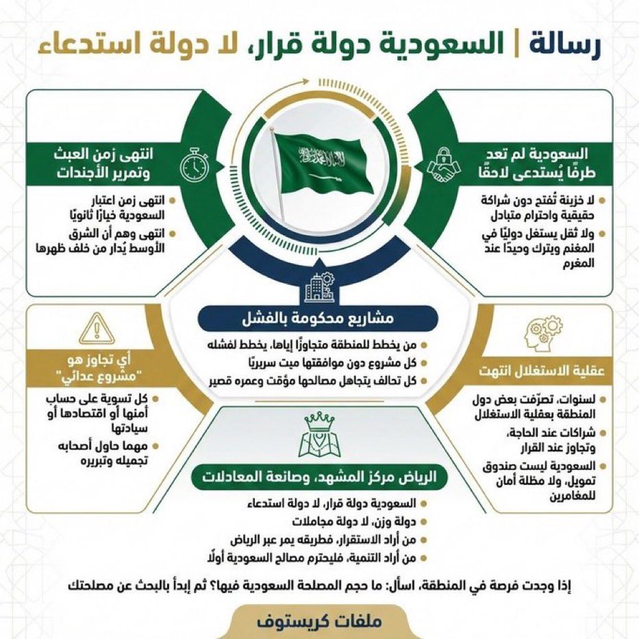 <a href="/CressFiles/">ملفات كريستوف</a> السعودية دولة قرار، لا دولة استدعاء